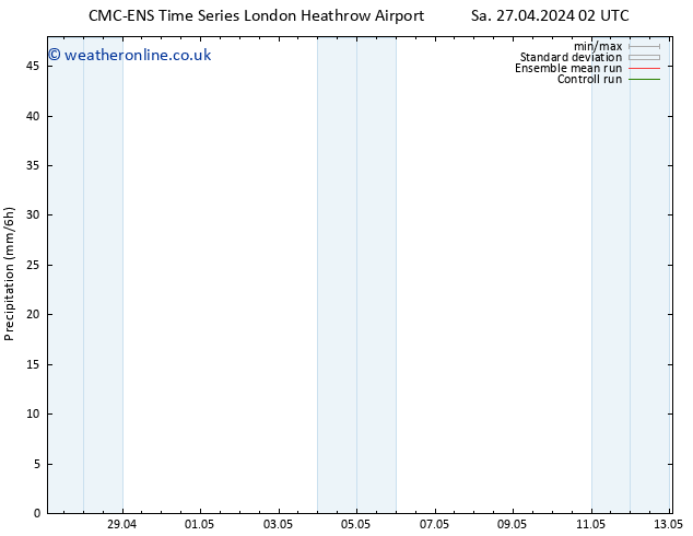 Precipitation CMC TS Sa 27.04.2024 08 UTC