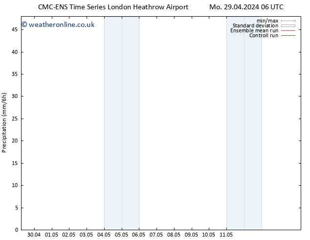 Precipitation CMC TS Mo 06.05.2024 06 UTC