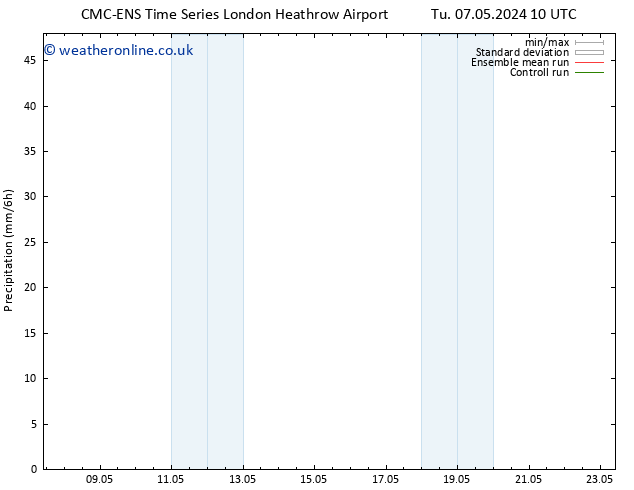 Precipitation CMC TS Tu 07.05.2024 22 UTC