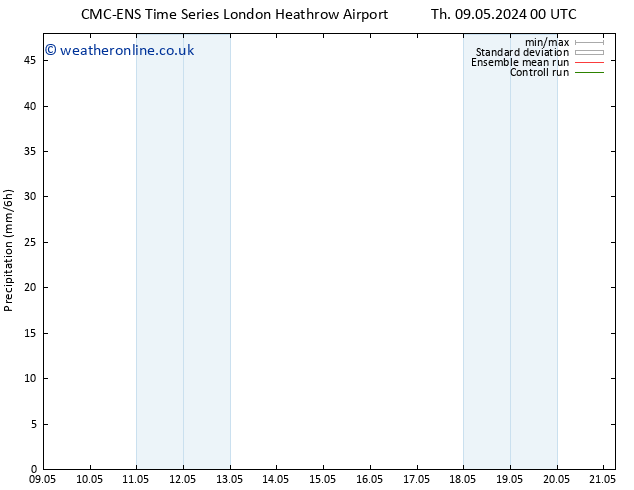 Precipitation CMC TS Fr 10.05.2024 12 UTC