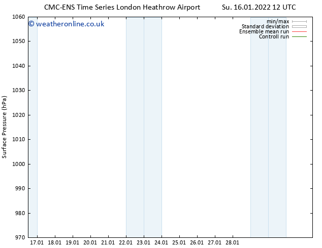 Surface pressure CMC TS Su 16.01.2022 18 UTC