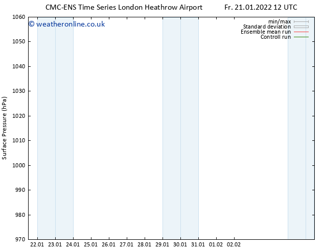 Surface pressure CMC TS Su 23.01.2022 12 UTC
