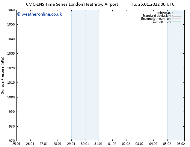 Surface pressure CMC TS Tu 25.01.2022 12 UTC