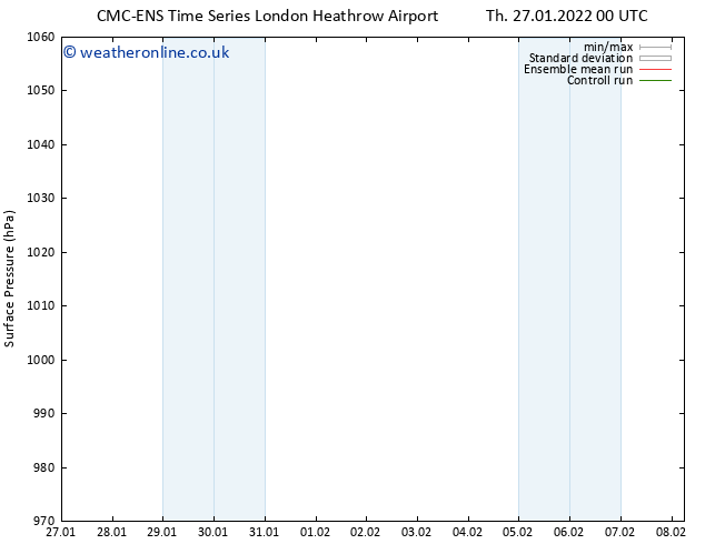 Surface pressure CMC TS Tu 08.02.2022 06 UTC
