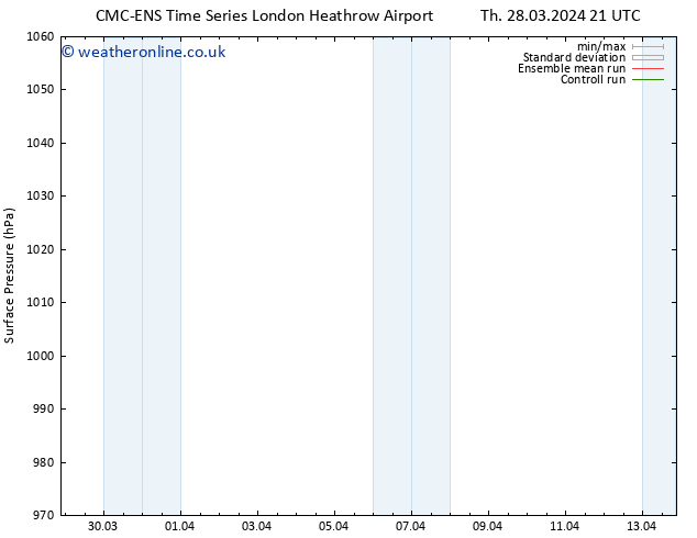 Surface pressure CMC TS Mo 08.04.2024 09 UTC
