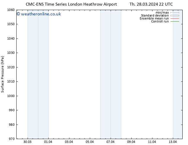 Surface pressure CMC TS Th 04.04.2024 22 UTC