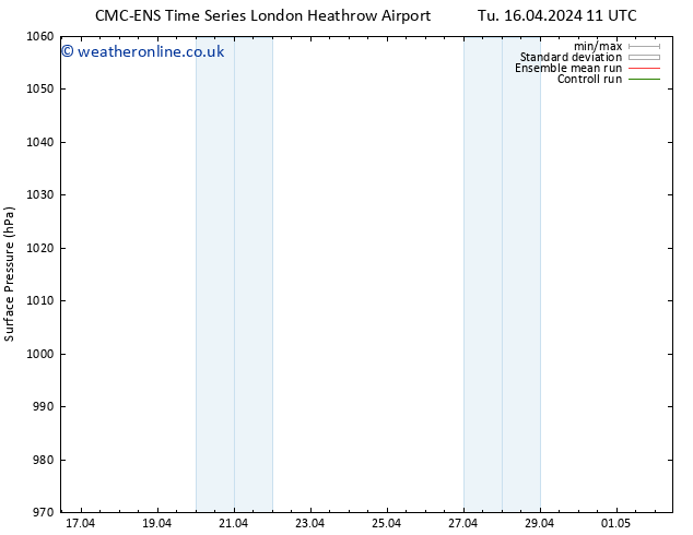 Surface pressure CMC TS Tu 23.04.2024 11 UTC