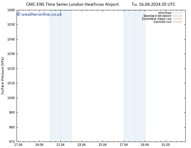 Surface pressure CMC TS We 24.04.2024 20 UTC