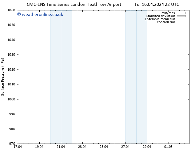 Surface pressure CMC TS We 17.04.2024 04 UTC