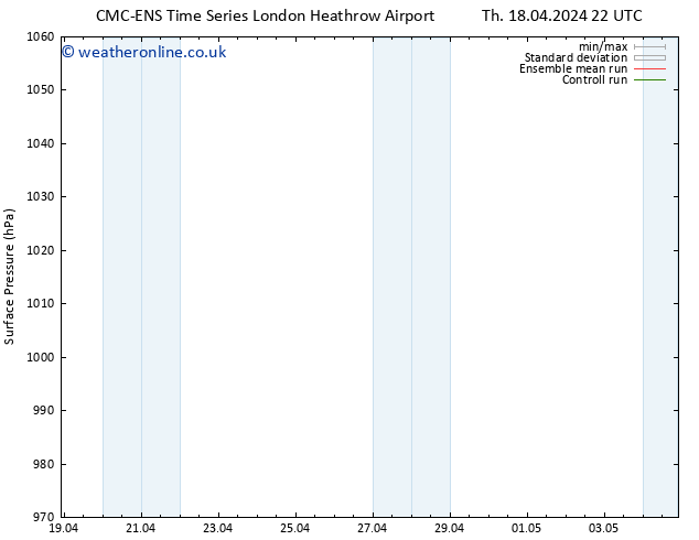 Surface pressure CMC TS Mo 22.04.2024 10 UTC