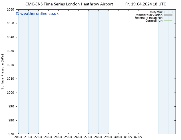 Surface pressure CMC TS Sa 20.04.2024 00 UTC