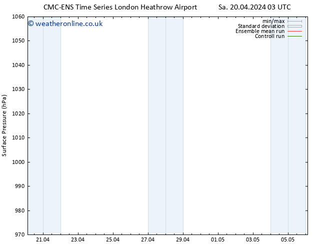 Surface pressure CMC TS Sa 20.04.2024 09 UTC