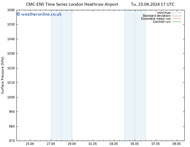 Surface pressure CMC TS Sa 04.05.2024 05 UTC