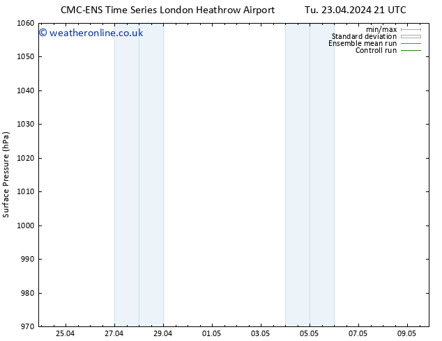 Surface pressure CMC TS Sa 27.04.2024 21 UTC