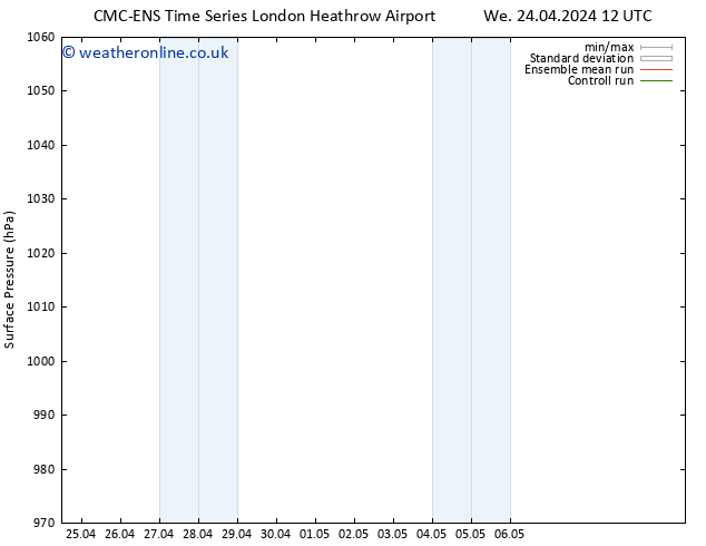 Surface pressure CMC TS Th 25.04.2024 12 UTC