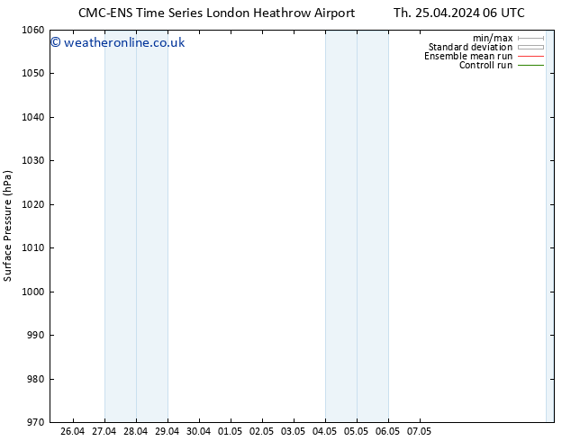 Surface pressure CMC TS Su 28.04.2024 00 UTC