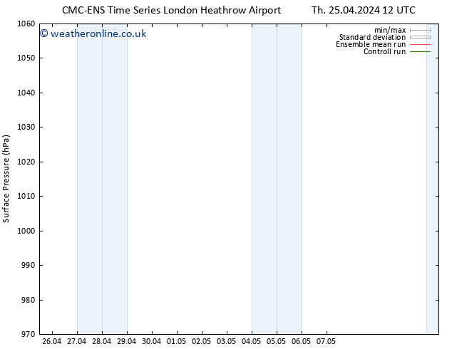 Surface pressure CMC TS Tu 07.05.2024 18 UTC