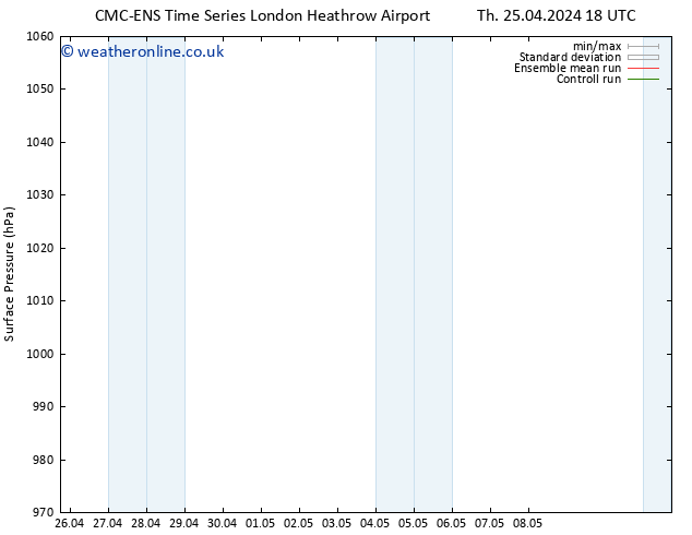 Surface pressure CMC TS Fr 26.04.2024 00 UTC