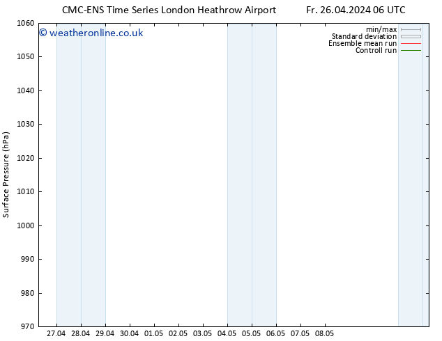 Surface pressure CMC TS Fr 26.04.2024 12 UTC