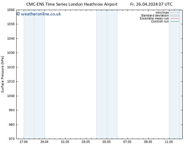 Surface pressure CMC TS Sa 27.04.2024 19 UTC