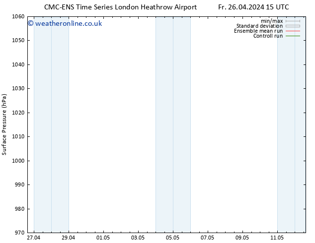 Surface pressure CMC TS Su 28.04.2024 21 UTC