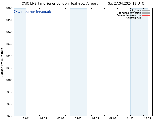 Surface pressure CMC TS Sa 27.04.2024 19 UTC