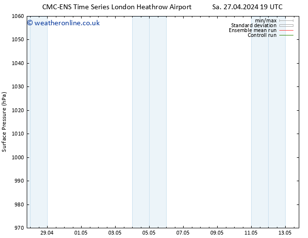 Surface pressure CMC TS Mo 29.04.2024 07 UTC