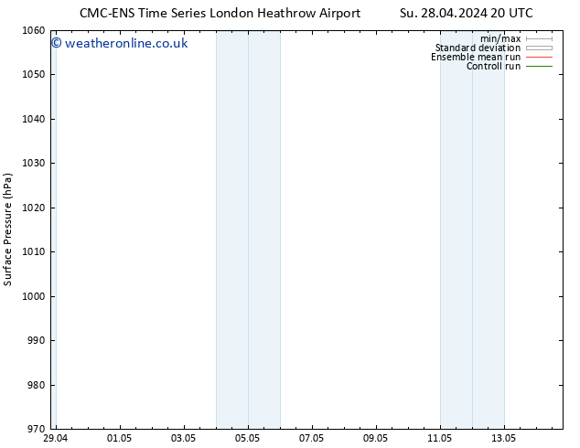 Surface pressure CMC TS Sa 11.05.2024 02 UTC