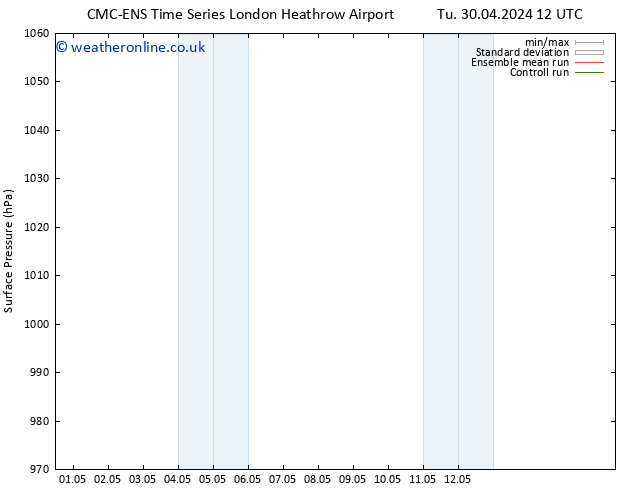 Surface pressure CMC TS Sa 04.05.2024 12 UTC