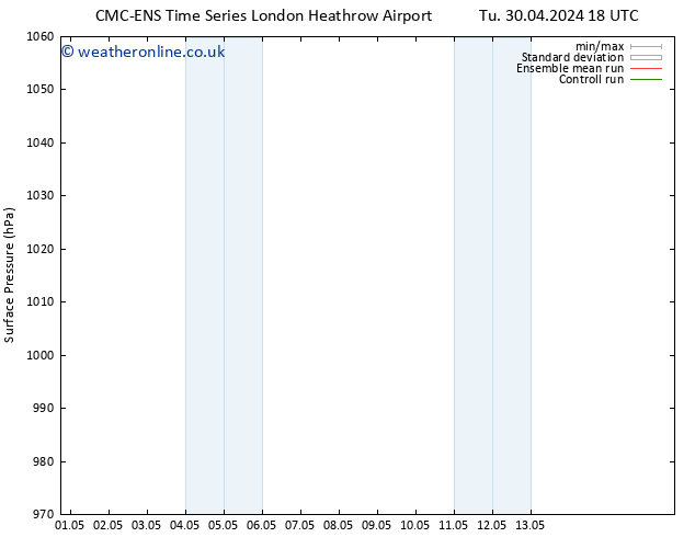 Surface pressure CMC TS We 01.05.2024 18 UTC