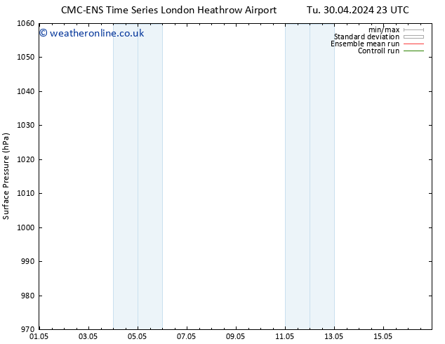 Surface pressure CMC TS Sa 04.05.2024 11 UTC