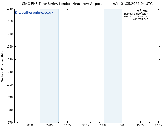 Surface pressure CMC TS Th 09.05.2024 16 UTC