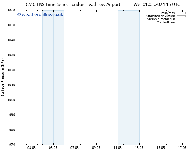 Surface pressure CMC TS Th 09.05.2024 03 UTC