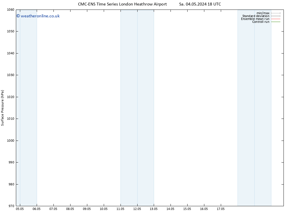 Surface pressure CMC TS Su 05.05.2024 00 UTC