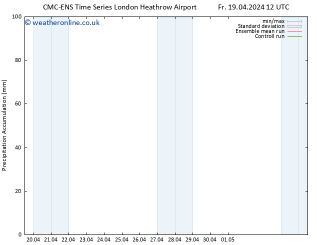 Precipitation accum. CMC TS Sa 20.04.2024 12 UTC
