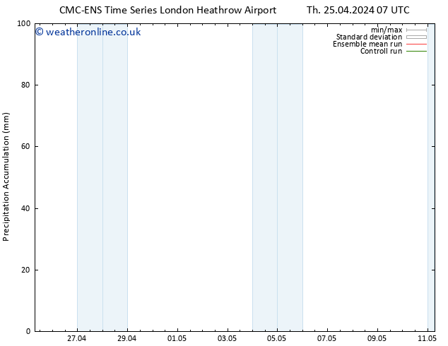 Precipitation accum. CMC TS Th 25.04.2024 13 UTC