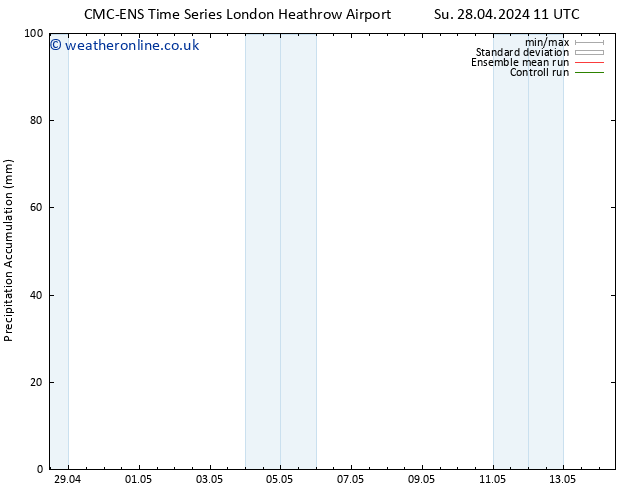 Precipitation accum. CMC TS Mo 29.04.2024 11 UTC