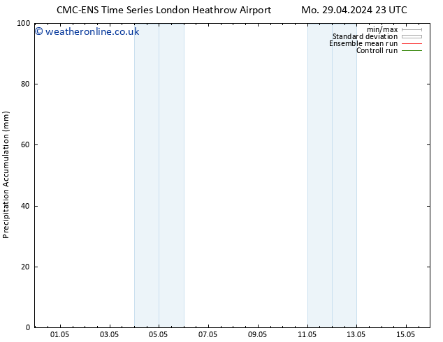Precipitation accum. CMC TS Th 02.05.2024 05 UTC