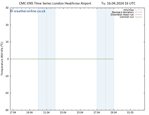 Temp. 850 hPa CMC TS Su 28.04.2024 22 UTC
