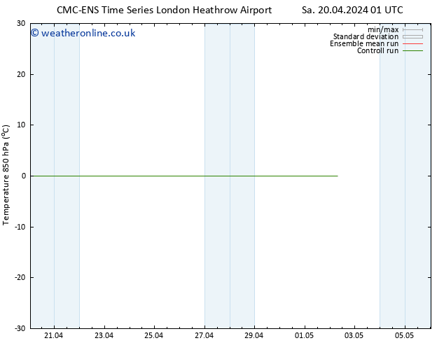 Temp. 850 hPa CMC TS Su 21.04.2024 01 UTC