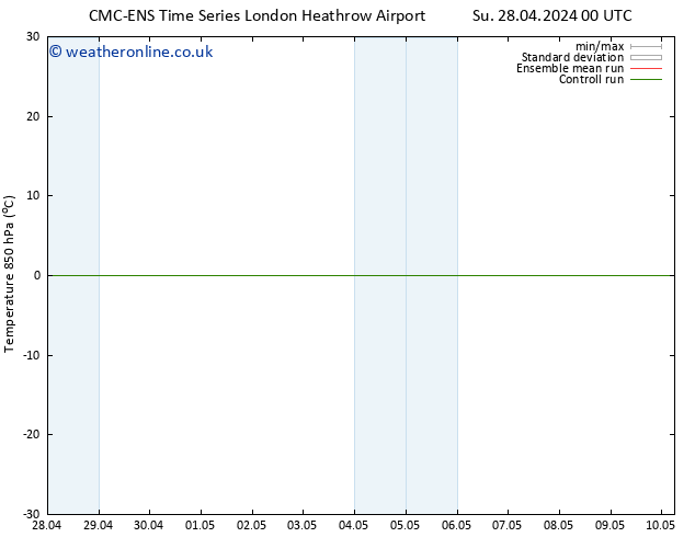 Temp. 850 hPa CMC TS Mo 29.04.2024 12 UTC