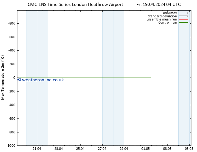 Temperature High (2m) CMC TS Fr 19.04.2024 04 UTC