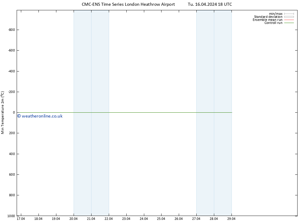 Temperature Low (2m) CMC TS We 24.04.2024 18 UTC