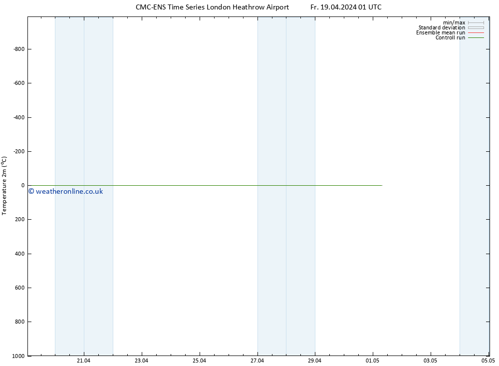 Temperature (2m) CMC TS Mo 29.04.2024 01 UTC