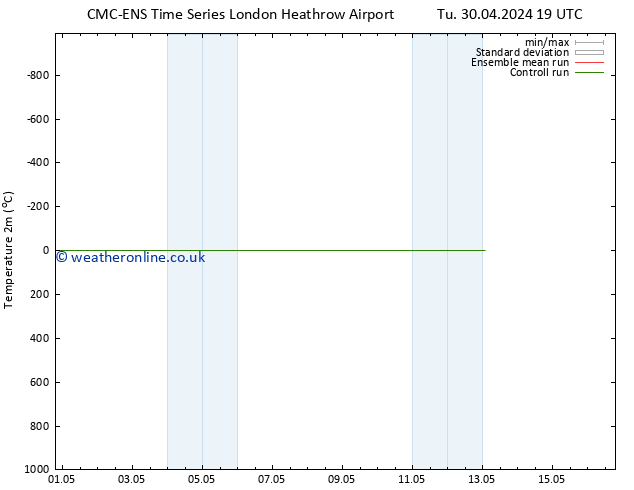 Temperature (2m) CMC TS Fr 03.05.2024 01 UTC