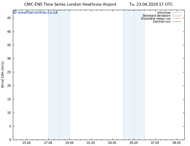 Surface wind CMC TS Sa 27.04.2024 17 UTC