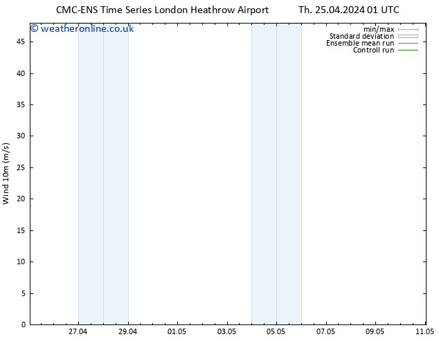 Surface wind CMC TS Su 05.05.2024 01 UTC