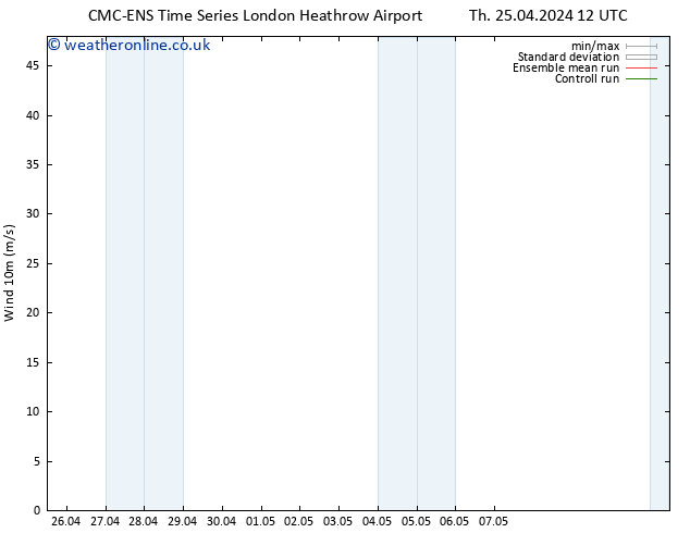 Surface wind CMC TS Fr 26.04.2024 18 UTC