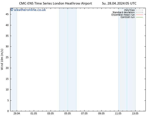 Surface wind CMC TS Tu 30.04.2024 11 UTC