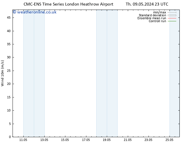 Surface wind CMC TS Sa 11.05.2024 11 UTC